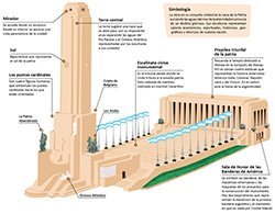 guia monumento bandera